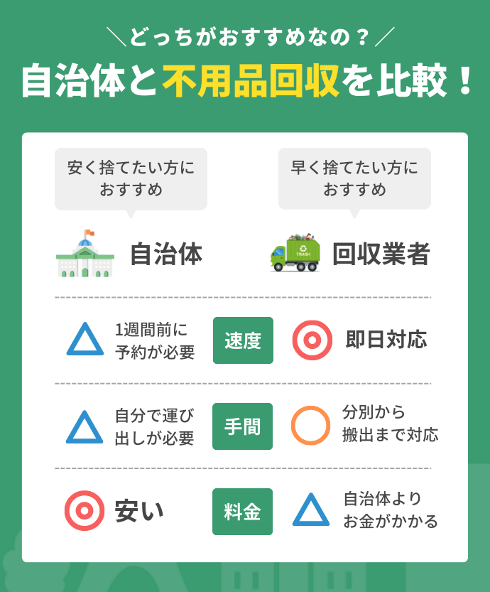 神戸市の不用品を処分するなら自治体と回収業者どっちがおすすめ？