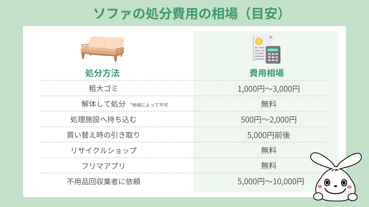 ソファの処分方法比較表