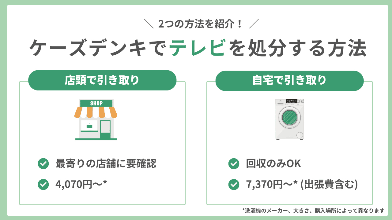 ケーズデンキでテレビを処分する方法と回収にかかる費用について解説