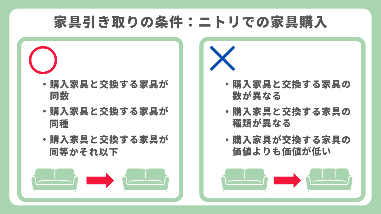 家具 販売 引き取り 無料 ニトリ