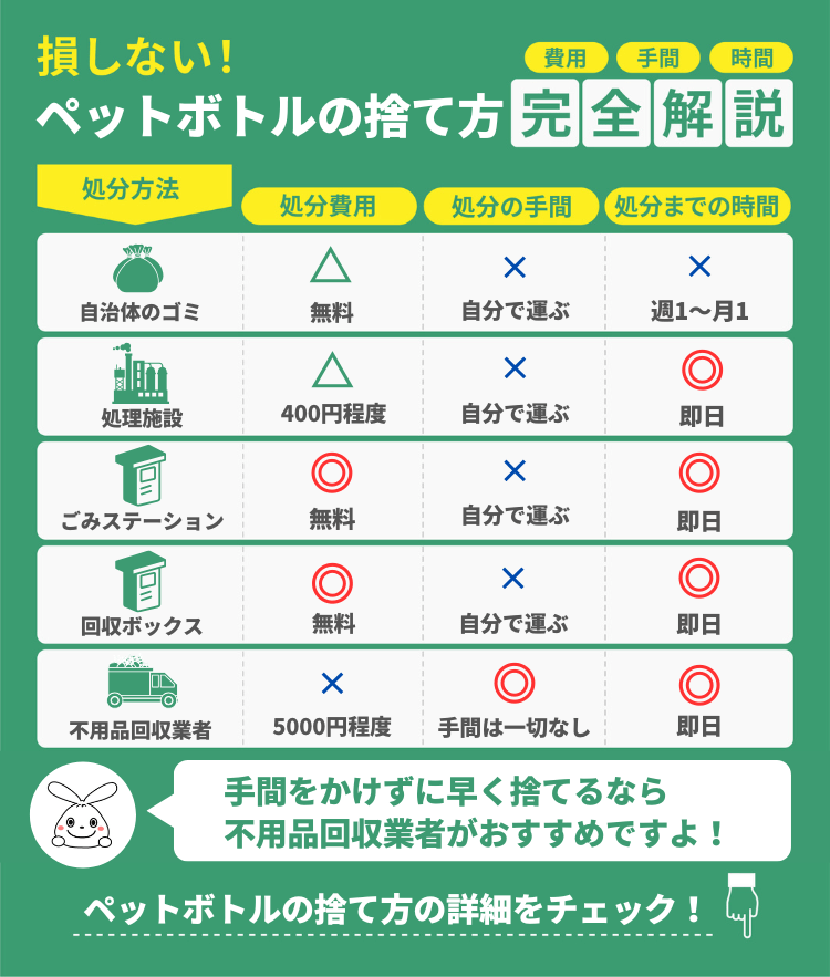 ペットボトルを処分する5つの方法