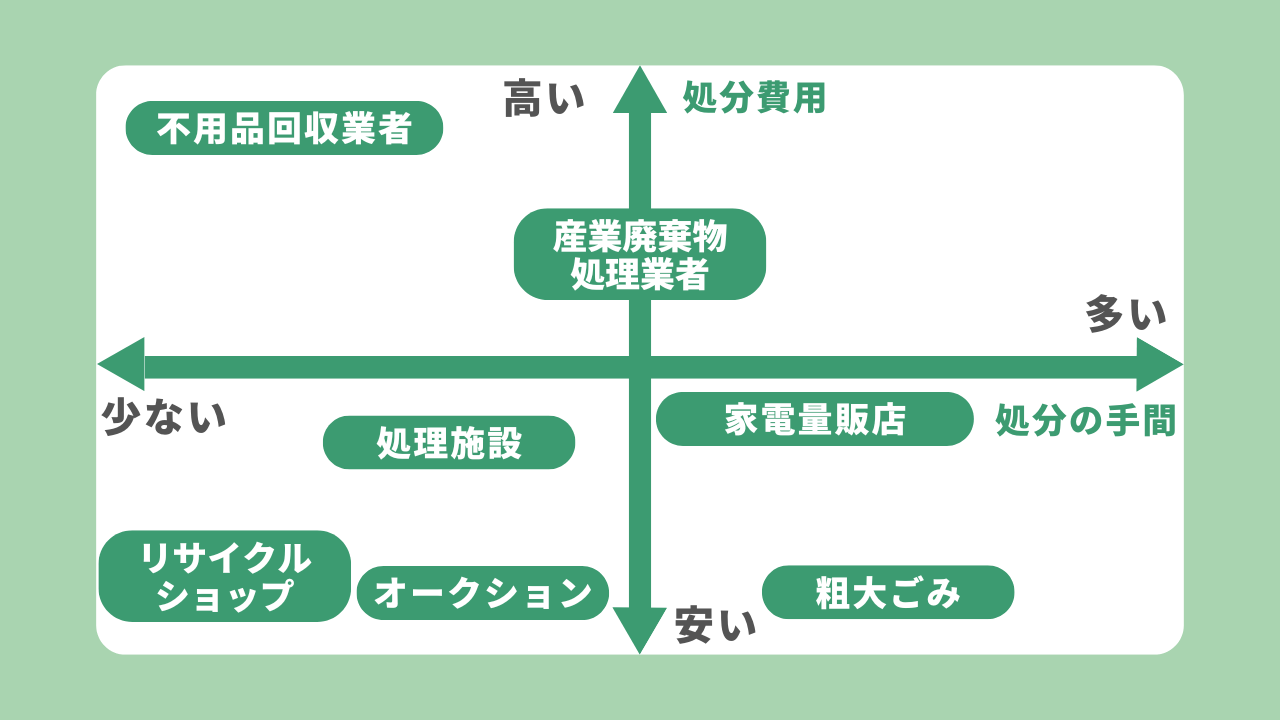 コピー機（複合機）を処分する7つの方法