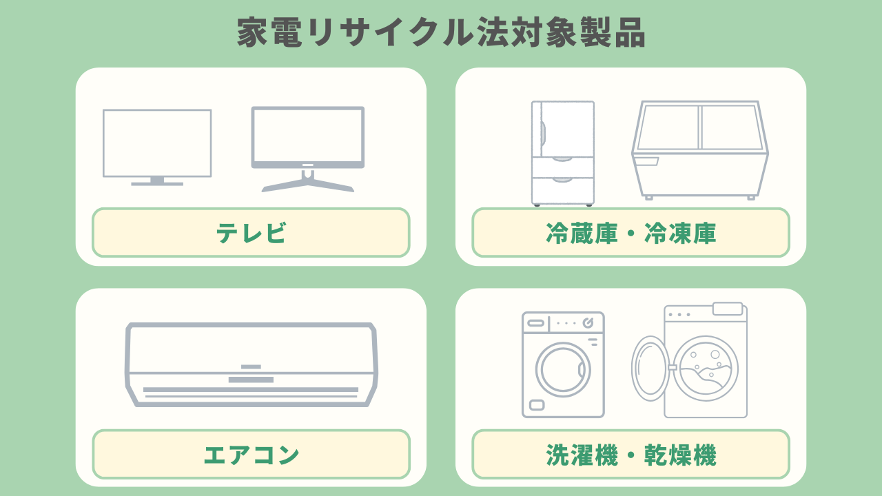 冷蔵庫を処分する際のリサイクル料金