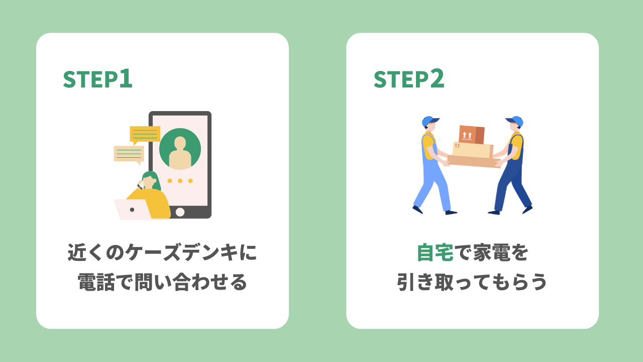 訪問回収の利用