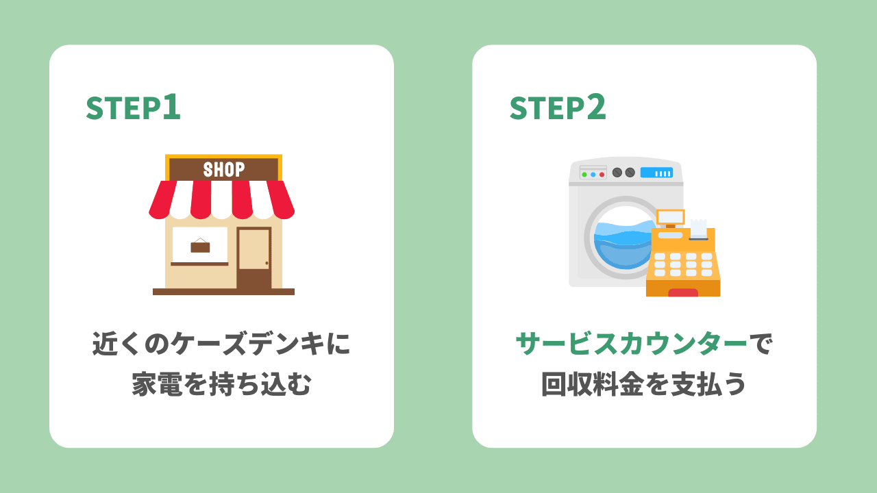 店頭に持ち込む