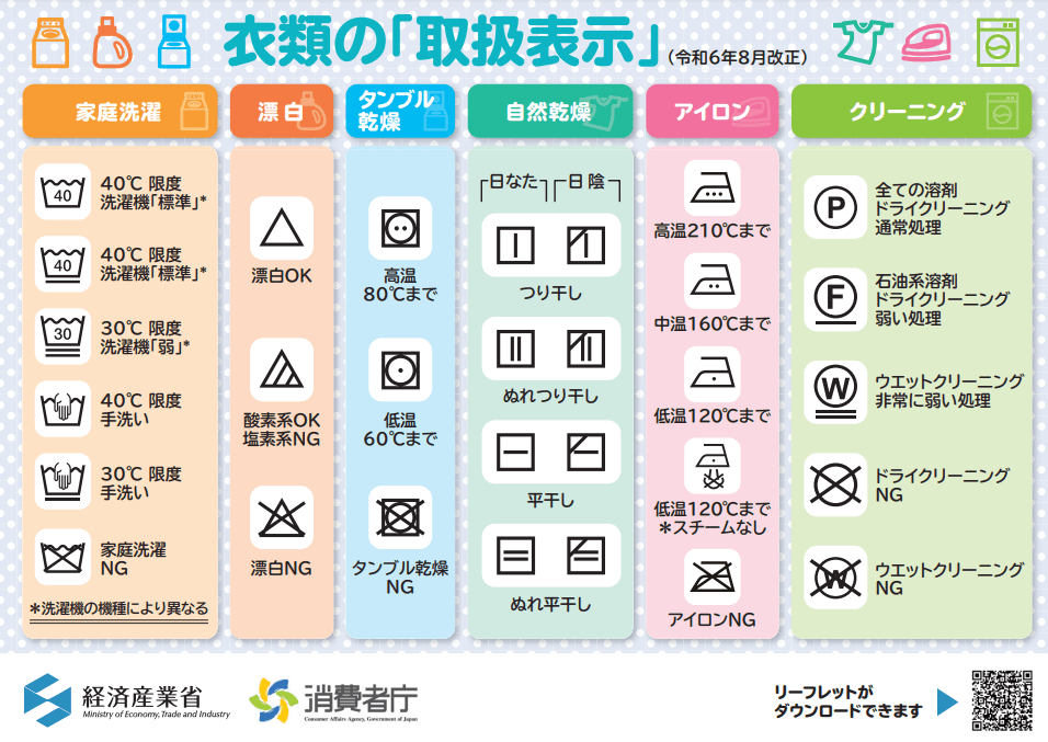 洗濯表示表