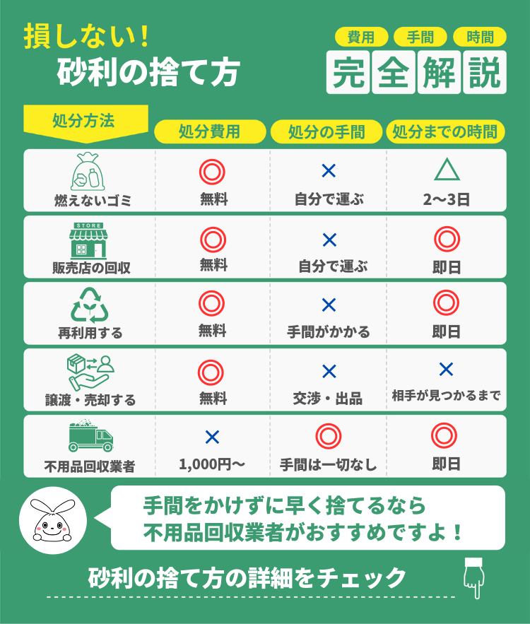 砂利の処分方法