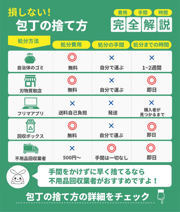 包丁の捨て方