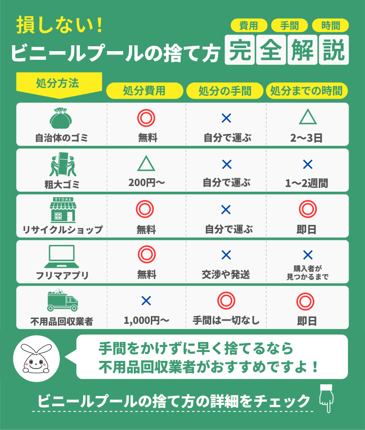 ビニールプールの捨て方