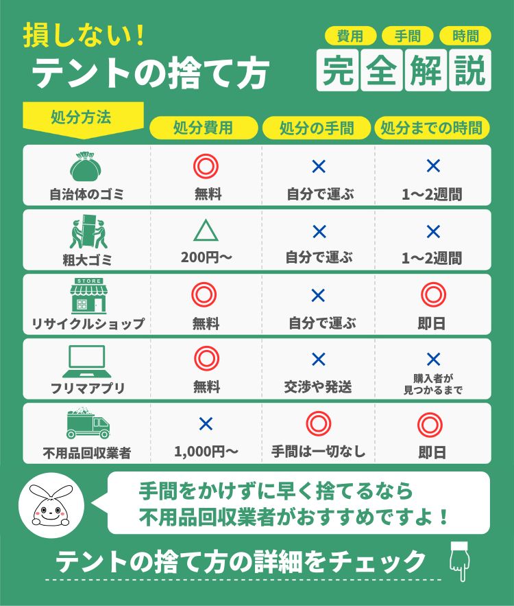 テントの処分方法