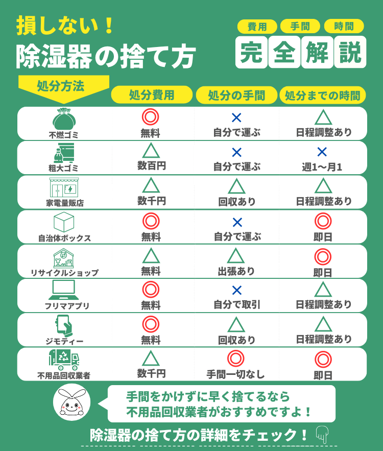 除湿器の捨て方8選