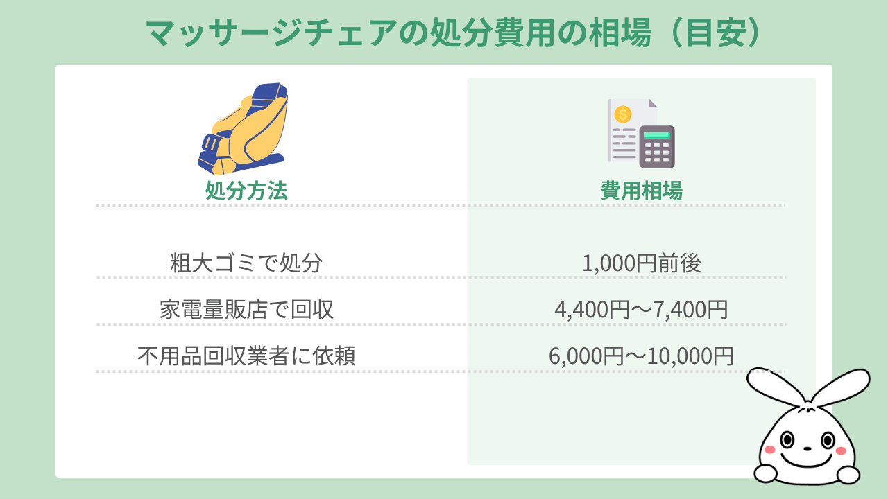 マッサージチェアの処分費用