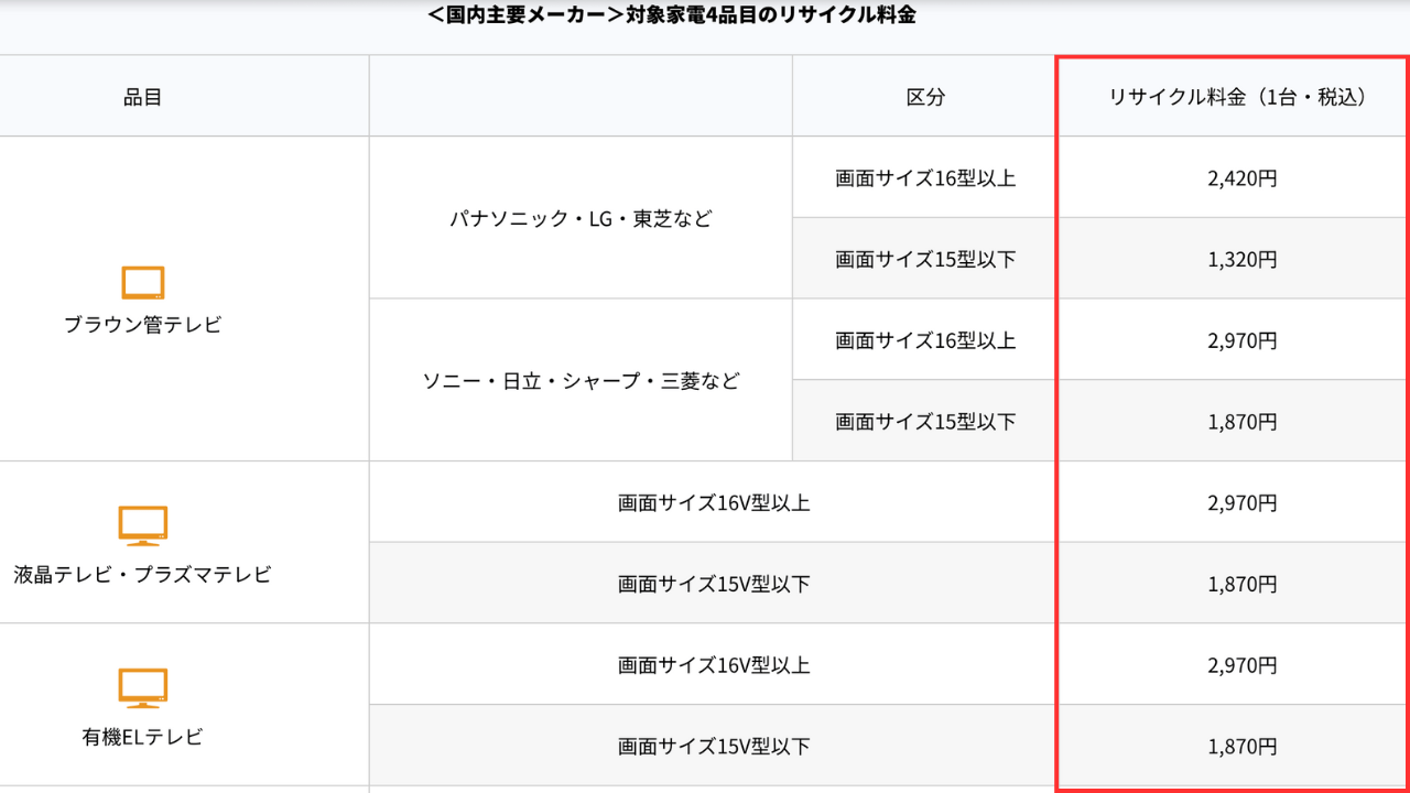 テレビのリサイクル料金
