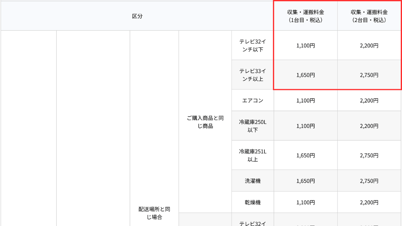 エディオンの収集・運搬費用