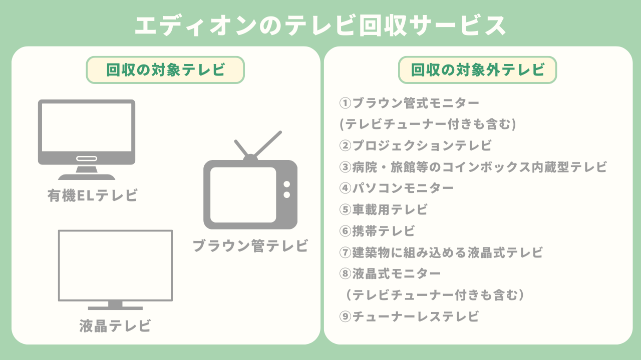 引き取り対象製品