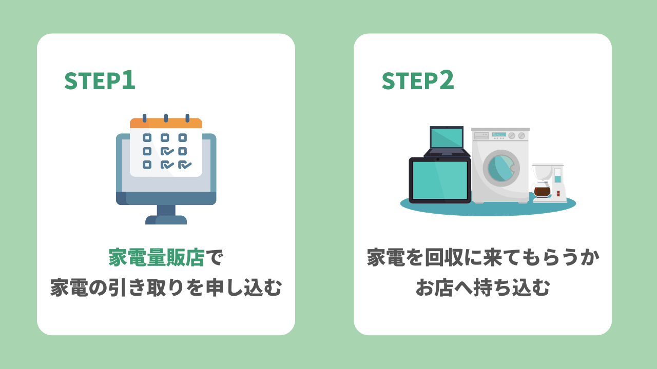 料金販売店回収方式