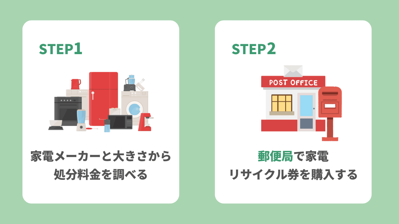 料金郵便局振込方式