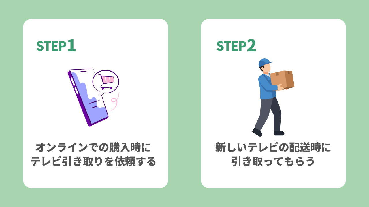 オンラインストアで購入し引き取りを依頼する