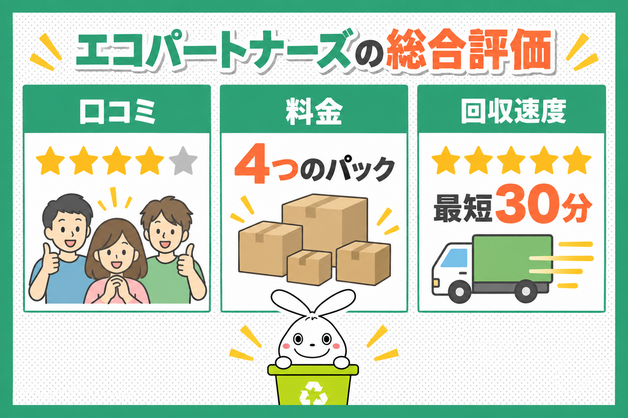 エコパートナーズの総合評価【口コミ・料金・回収速度】