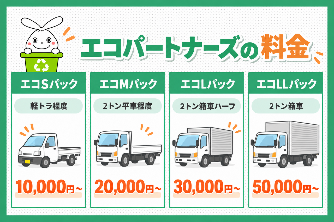 エコパートナーズの料金