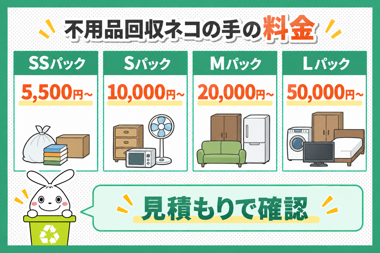 不用品回収ネコの手の料金